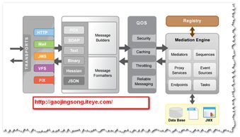 计算机软件技术分享 赠人玫瑰，手遗余香